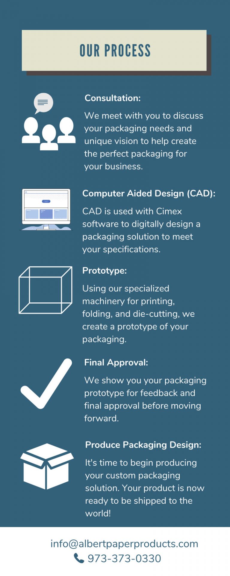 Product Packaging Design 101 | Albert Paper Products